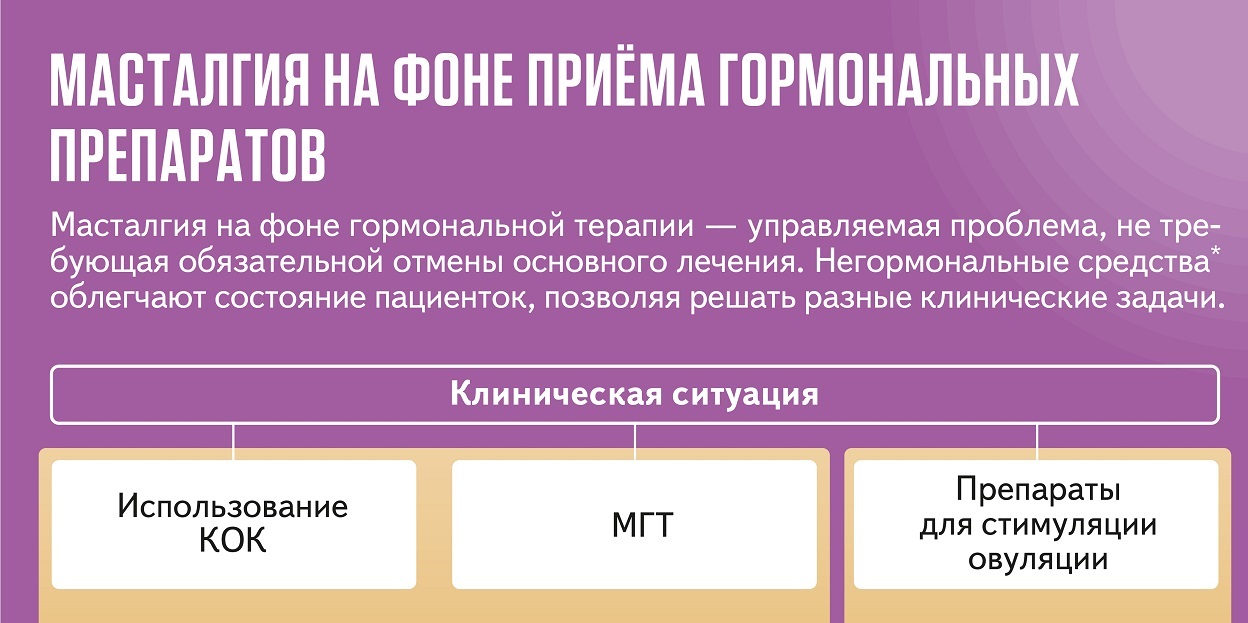 Масталгия на фоне приёма гормональных препаратов