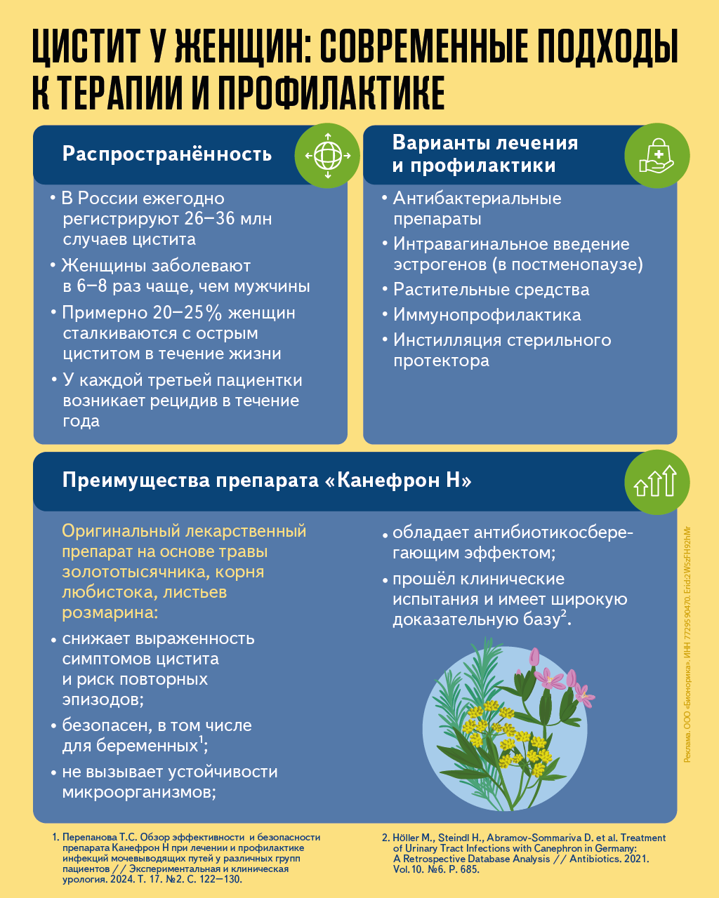 Цистит в XXI веке: что нужно знать?