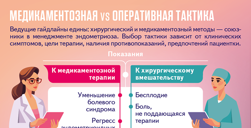Эндометриоз, стратегия долгосрочного контроля