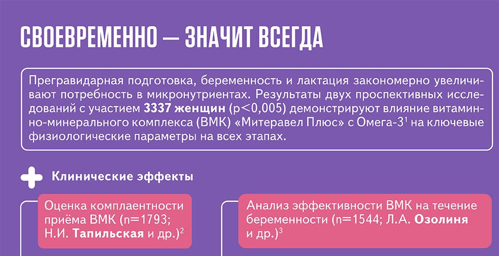 Своевременно — значит всегда